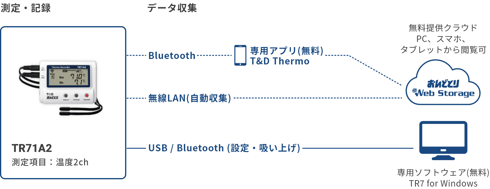 TR71A2の構成図