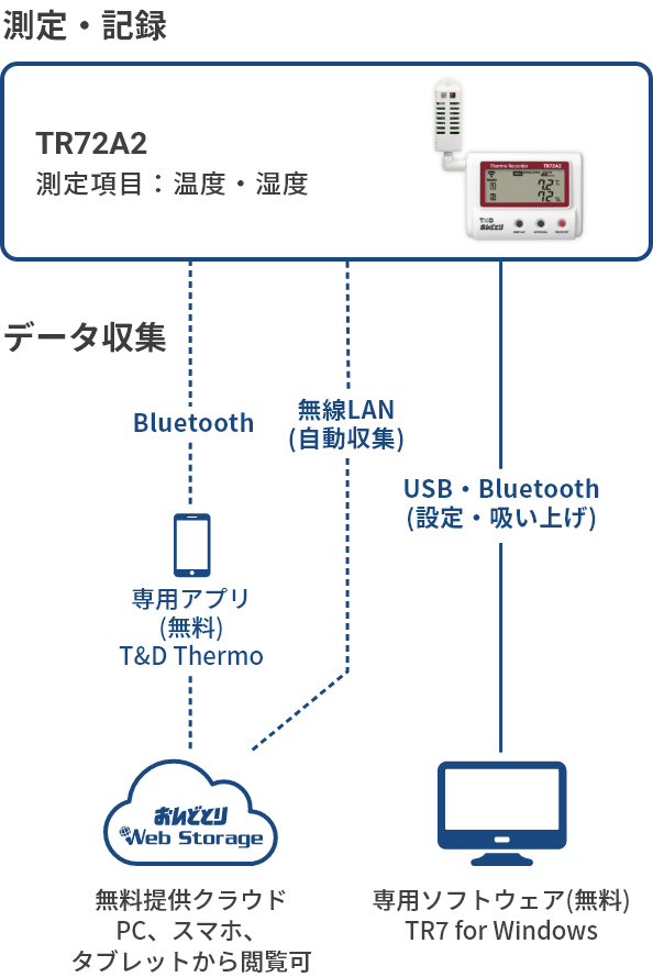 TR72A2の構成図