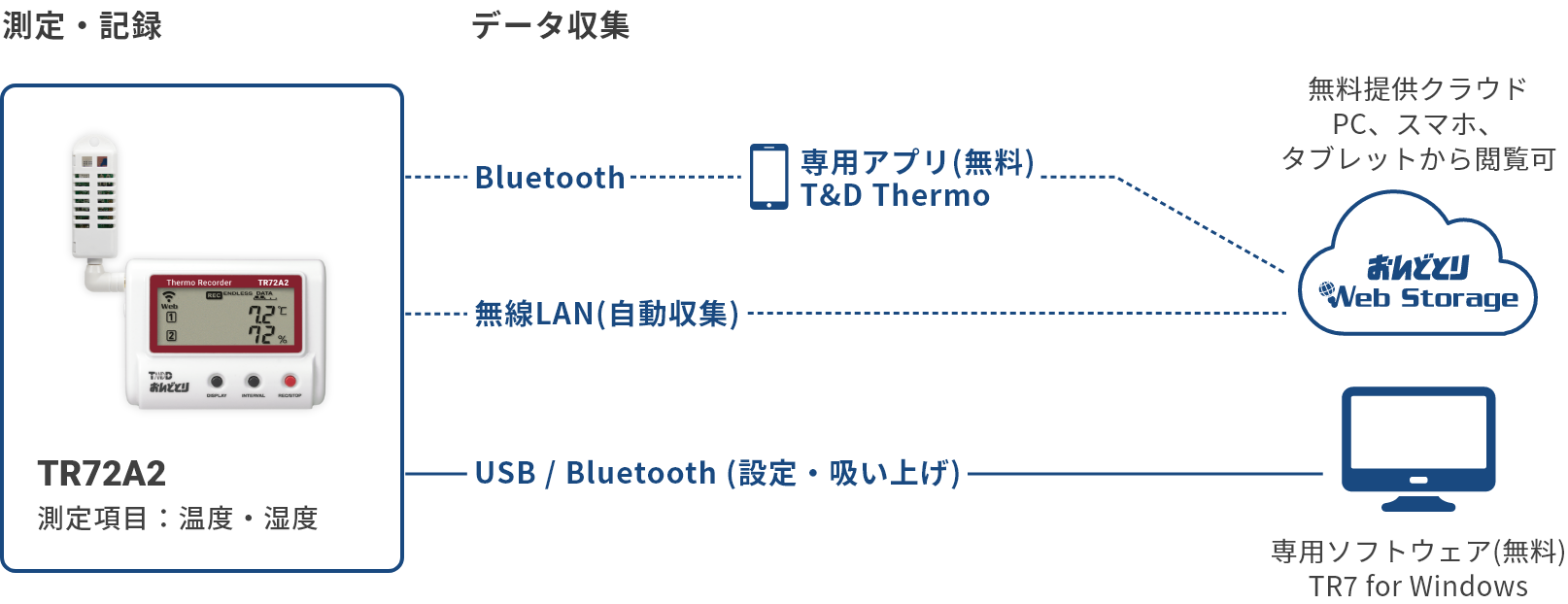 TR72A2の構成図