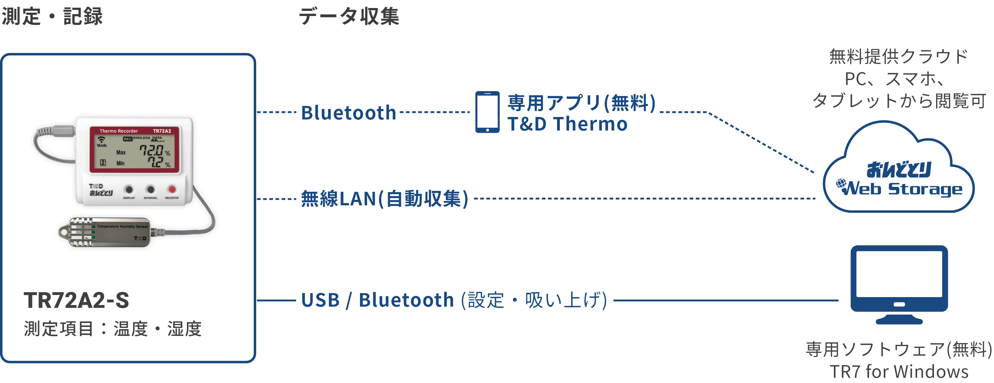 TR72A2-Sの構成図