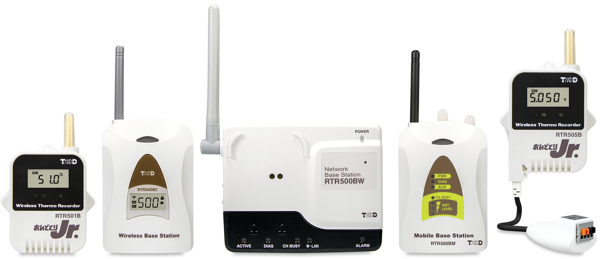 おんどとり Jr.Wireless RTR-576 - 計測、検査