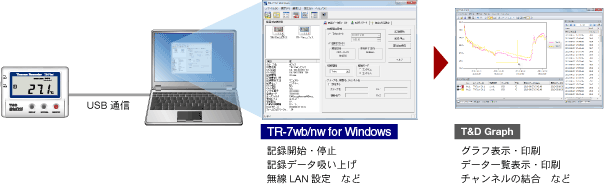 TR-7wb/nw for Windows ヘルプ | T&D Corporation